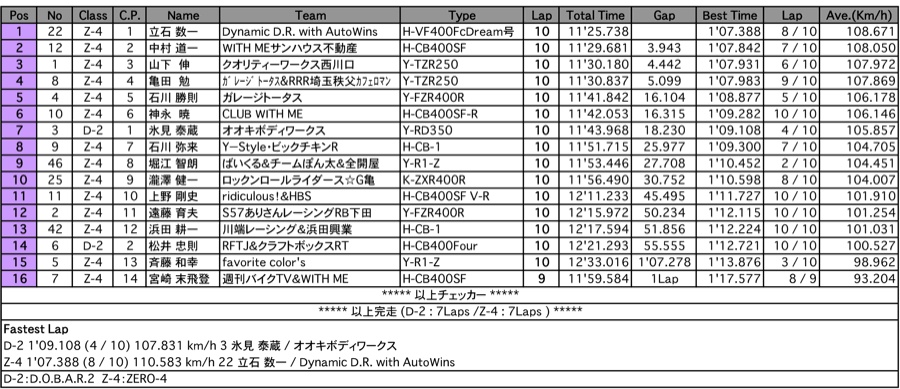 D.O.B.A.R2／ZERO-4（決勝）