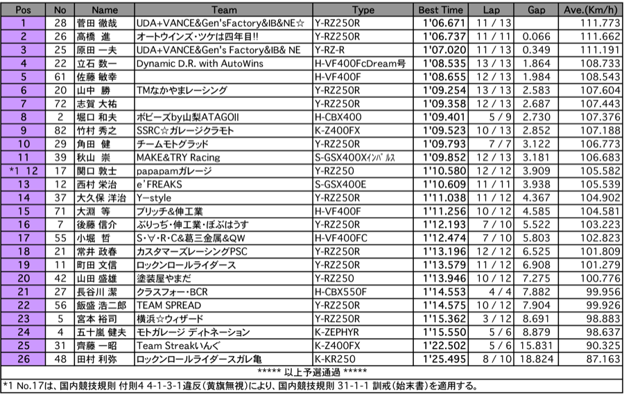 ZERO-2（予選）