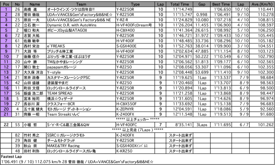 ZERO-2（決勝）