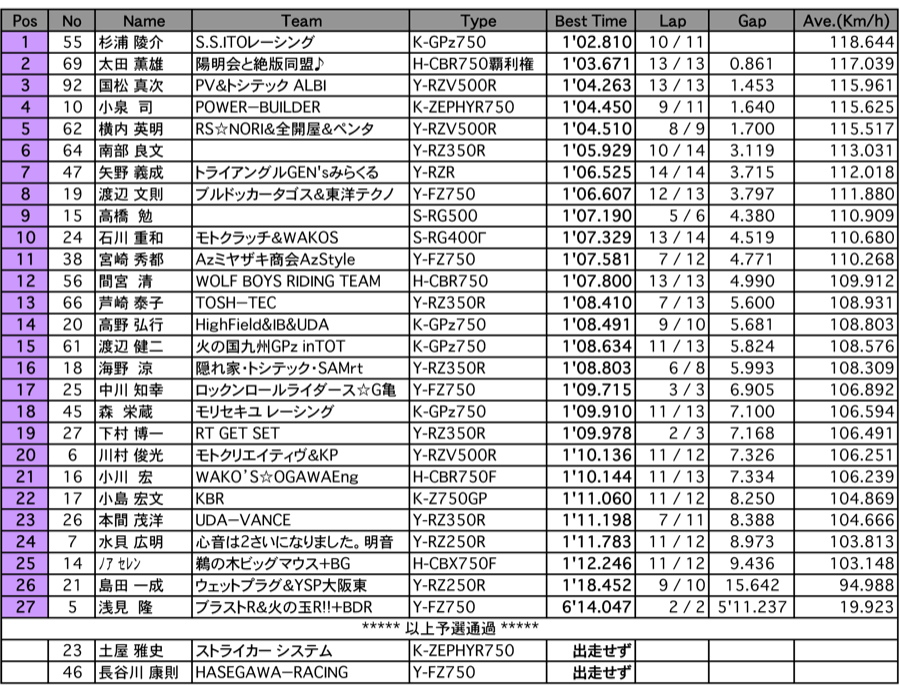 ZERO-1（予選）