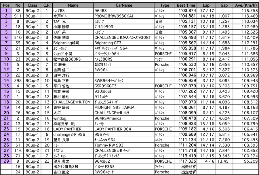 9（予選）