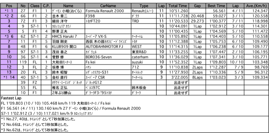 F&7（決勝）