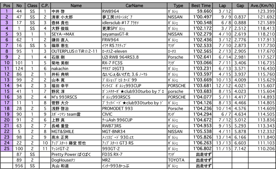 SuperCUP-SS（予選）