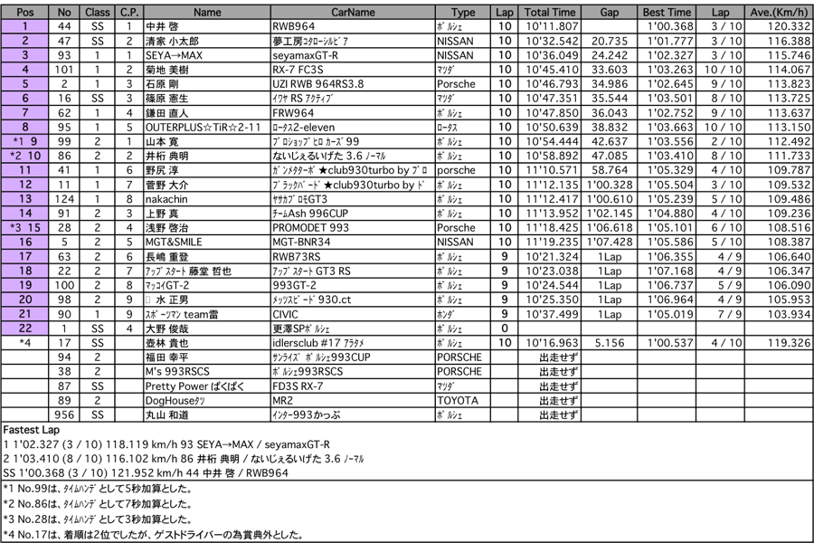 SuperCUP-SS（決勝）