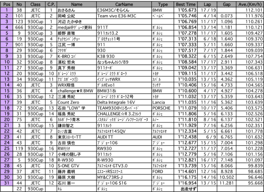 930＆JETC（予選）