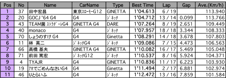 Ace Cafe（予選）