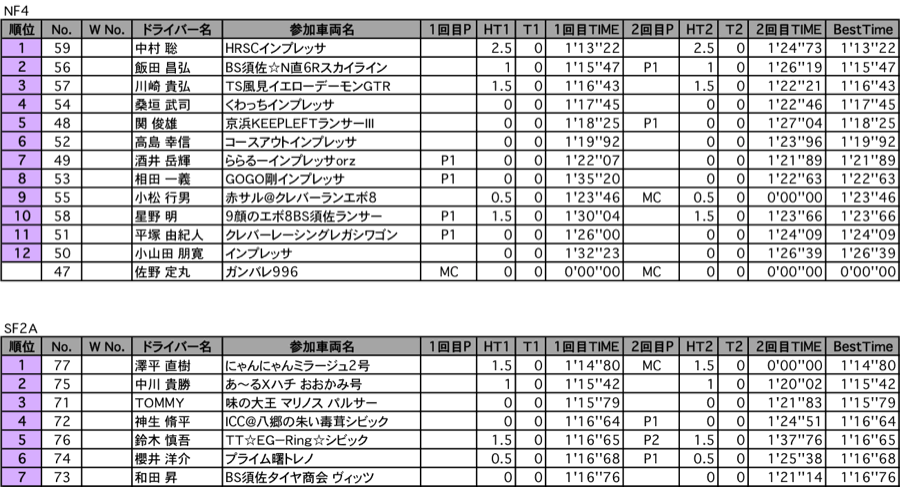 NF4・SF2A