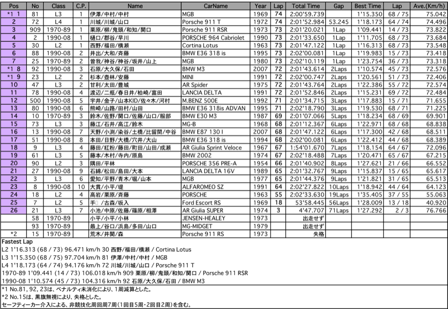 耐久（決勝）