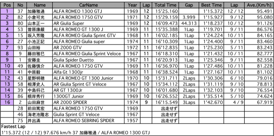 AR-CUP（決勝）