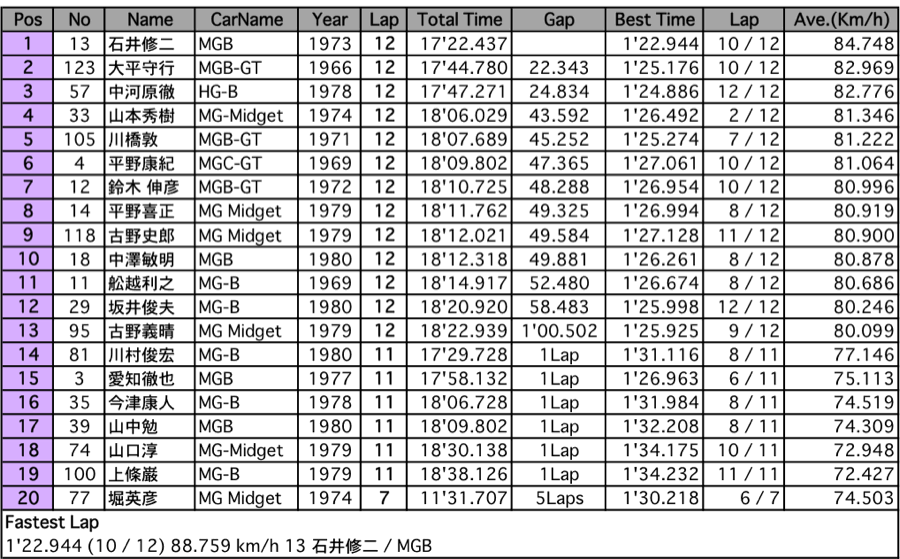 MG-CUP（決勝）