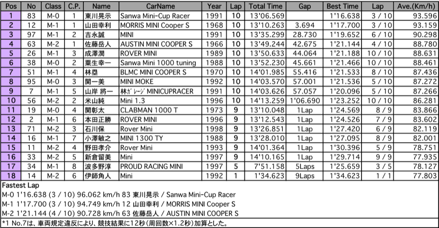 MINI-CUP（決勝）