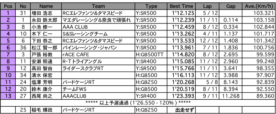 Frontier1（予選）