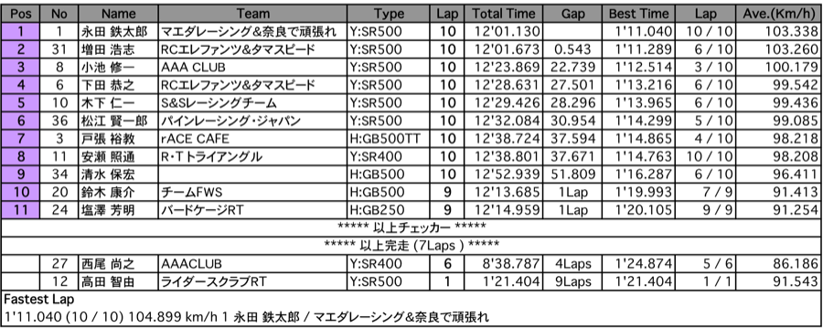 Frontier1（決勝）