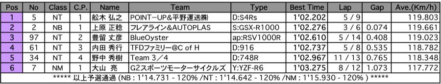 Takumi ~ 匠 ~（予選）