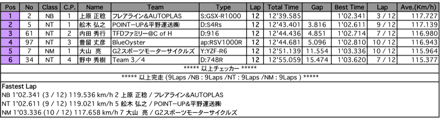 Takumi ~ 匠 ~（決勝）