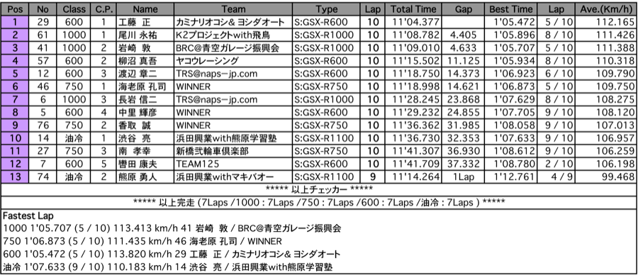 GSX-R CUP（決勝）