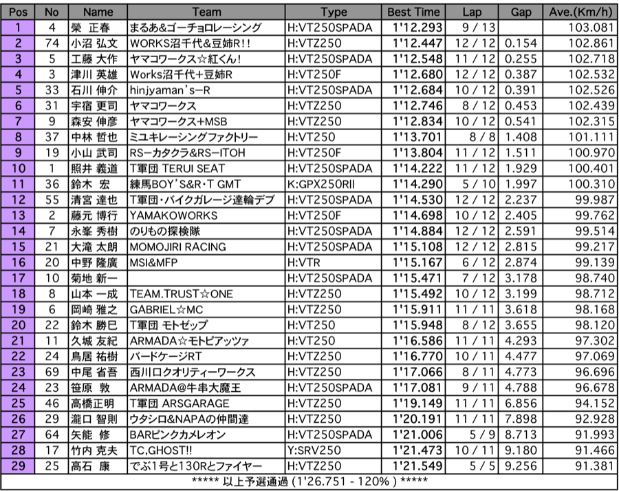 Frontier2（予選）