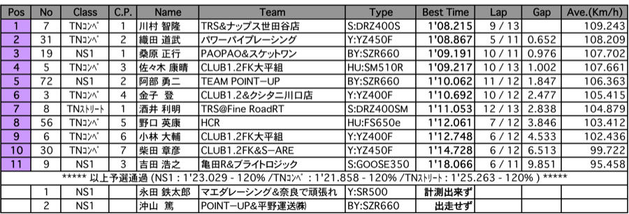 NS1/Terminator's（予選）