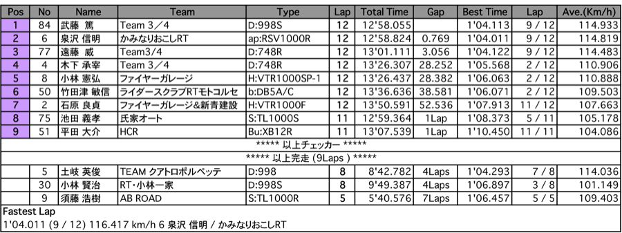 NT（決勝）