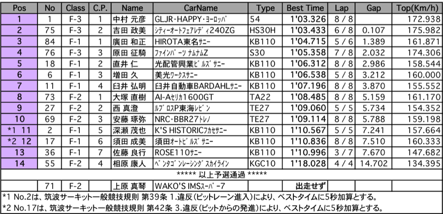 F（予選）