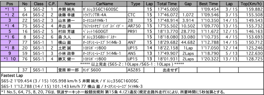 S65（決勝）