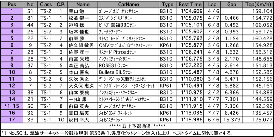 TS CUP（予選）