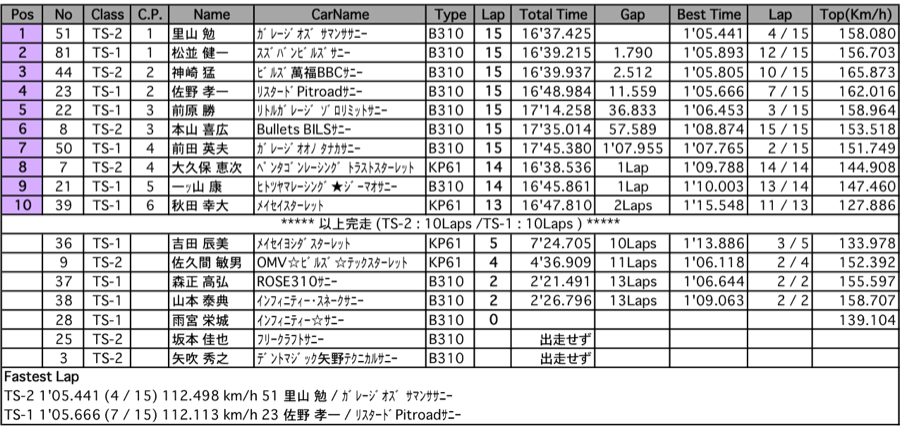 TS CUP（決勝）