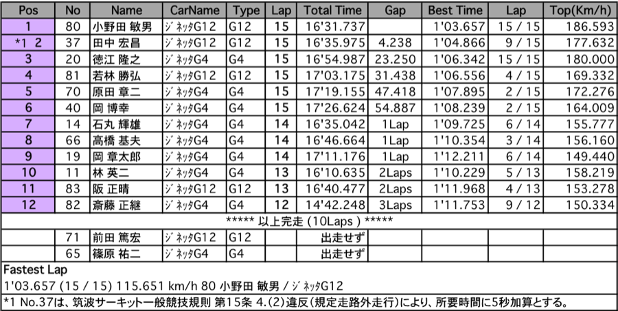 ジネッタ CUP（決勝）