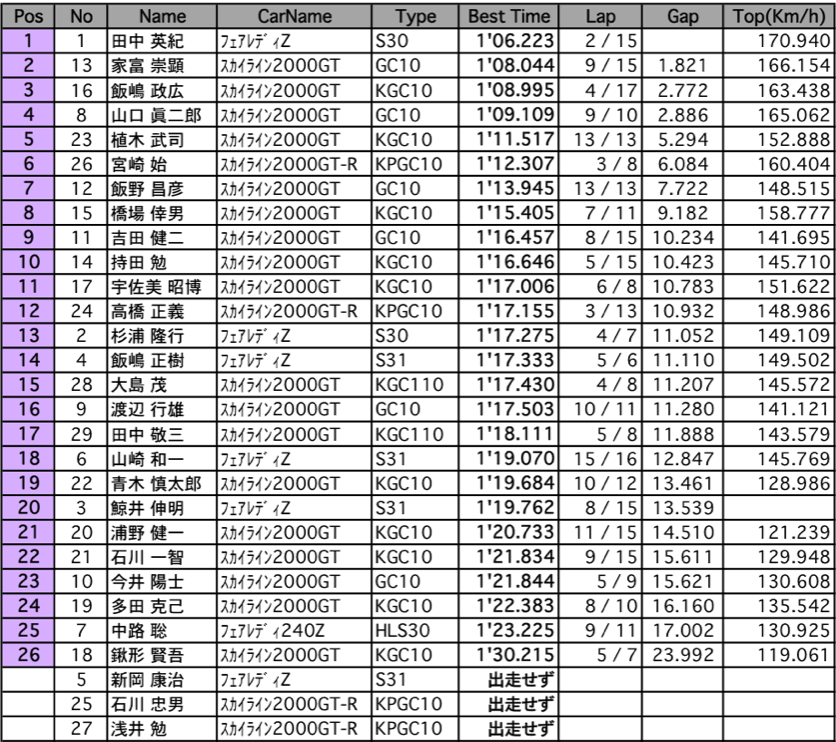 ジャパンラン1（結果）