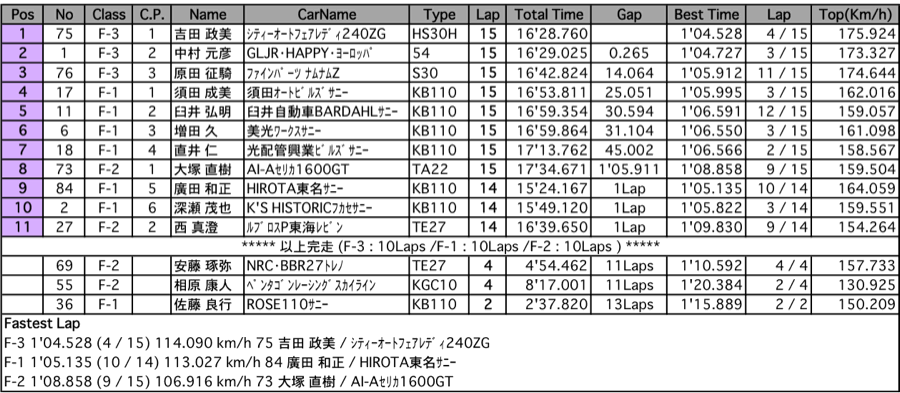 F（決勝）