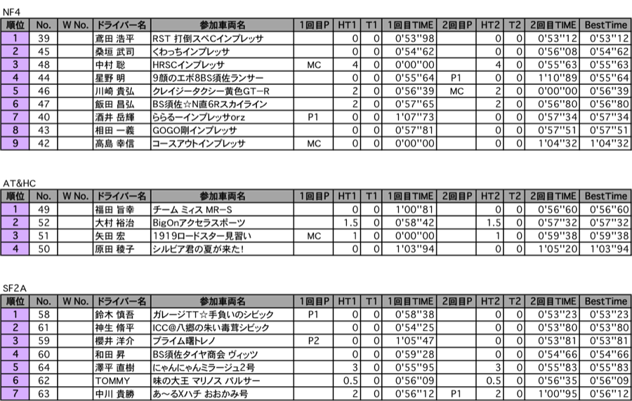 NF4・AT&HC・SF2A