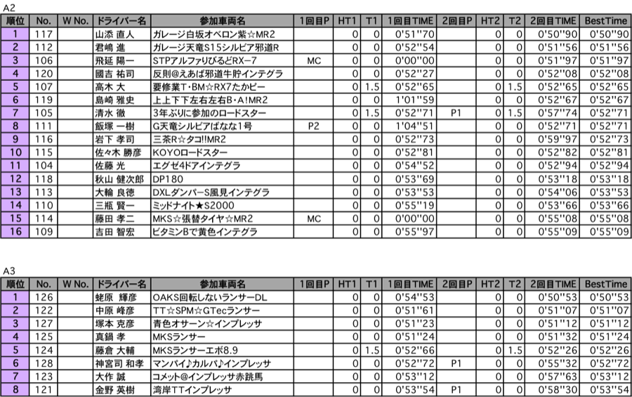 A2・A3