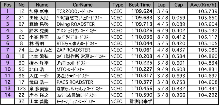 ロードスター＜エンブレム＞（予選）