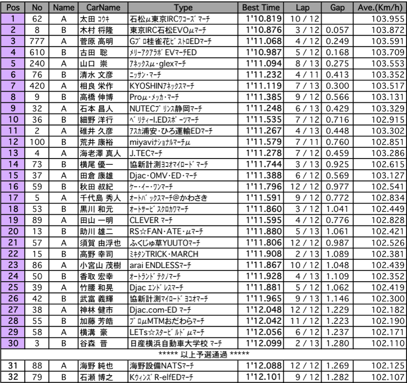マーチカップ（予選）