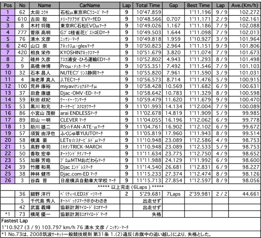 マーチカップ（決勝）