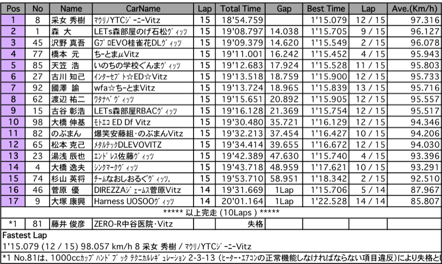1000ccCUP（決勝）
