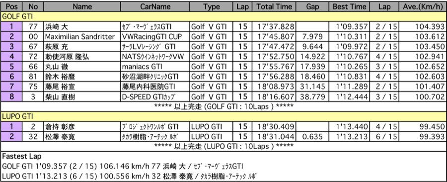 GTI（第3戦決勝）
