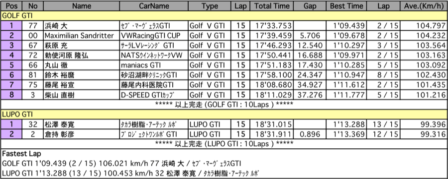 GTI（第4戦決勝）