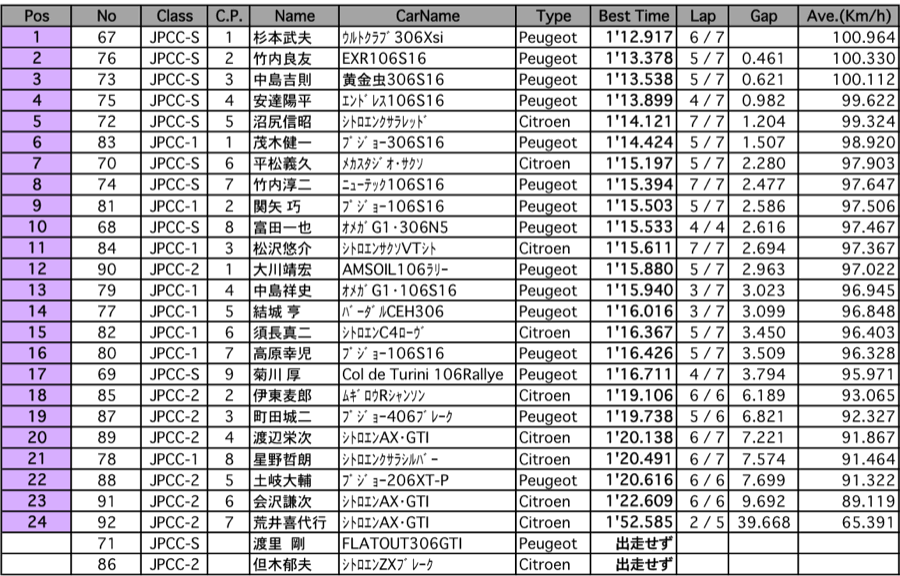 JPCC（予選）