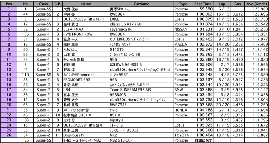 SuperCUP（予選）