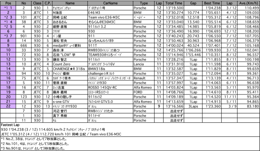 930＆JETC（決勝）