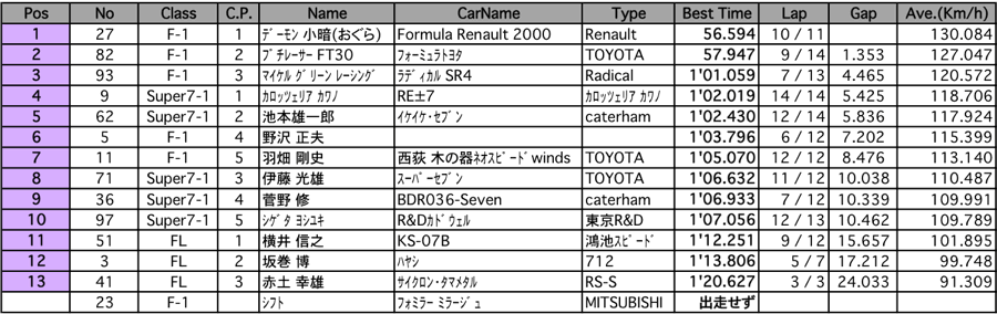 F＆7（予選）