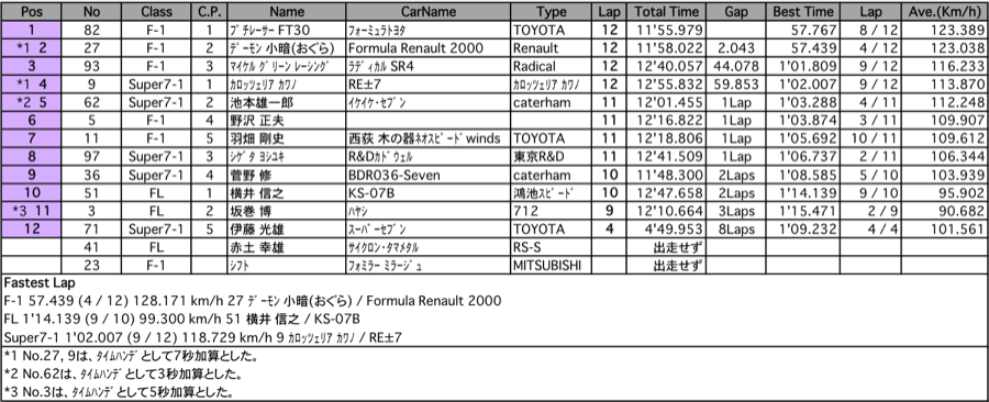 F＆7（決勝）