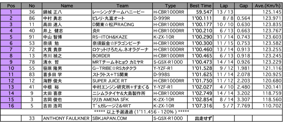 JSB1000（予選）