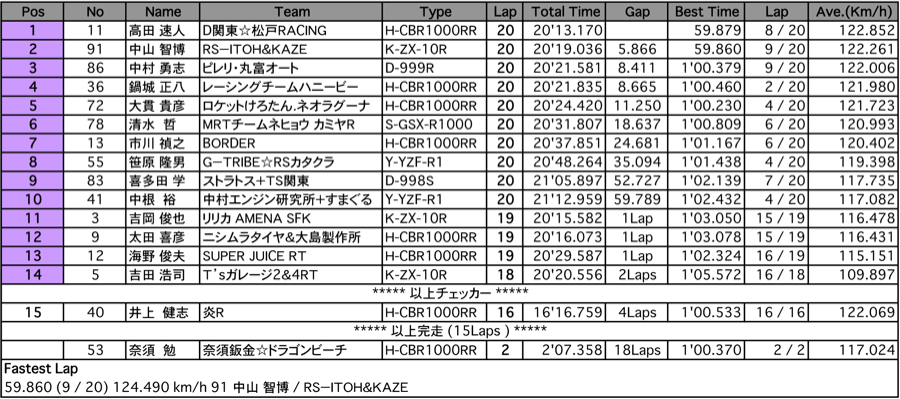 JSB1000（決勝）