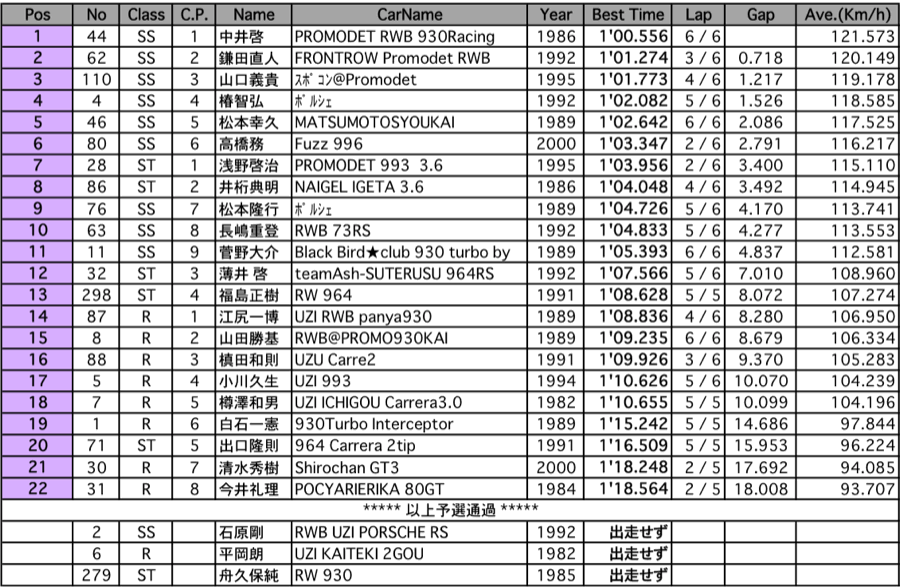 911CUP（予選）