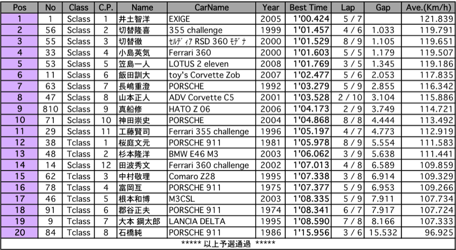 PH-CUP（予選）