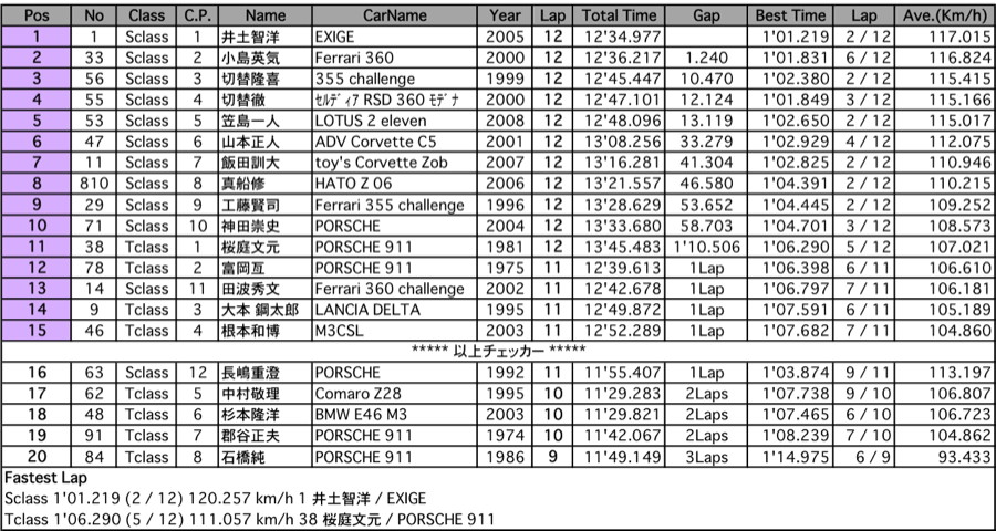 PH-CUP（決勝）