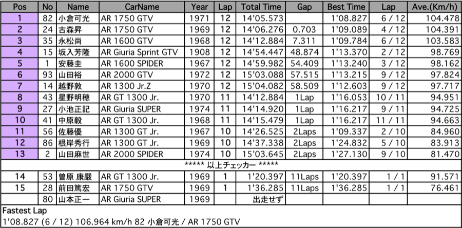 AR-CUP（決勝）