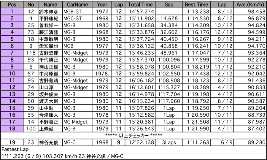 MG-CUP（決勝）